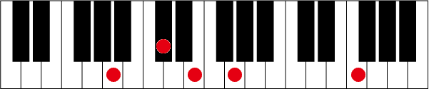 A7 ♭13のピアノコード押さえ方