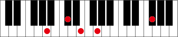 A7 13のピアノコード押さえ方