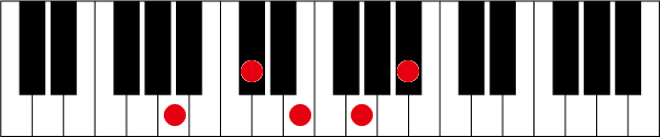 A7 ♭9のピアノコード押さえ方