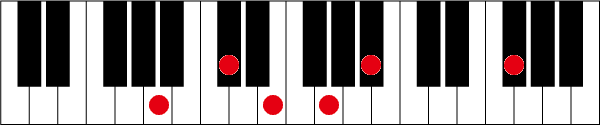 A7 ♭9 13のピアノコード押さえ方