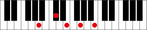 A7 9のピアノコード押さえ方