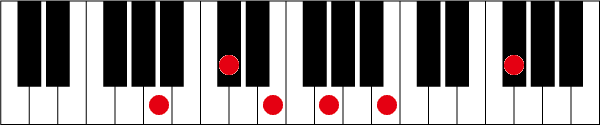 A7 9 13のピアノコード押さえ方