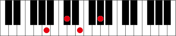 Amaj7のピアノコード押さえ方