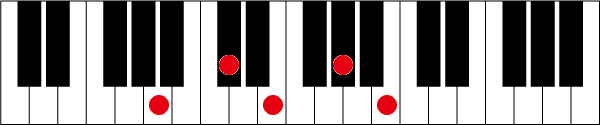 Amaj7 9のピアノコード押さえ方