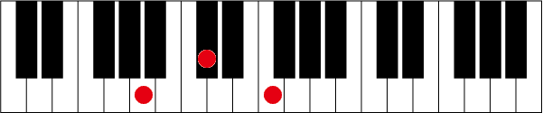 Aaugのピアノコード押さえ方