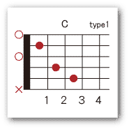 ギターコードブック