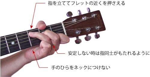 ギターコードを押さえる正しい指使い