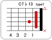 C7 ♭13のコードダイアグラム