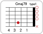 Cmaj7 9のコードダイアグラム
