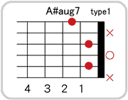 A#(B♭)aug7のコードダイアグラム
