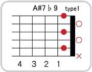 A#(B♭)7 ♭9のコードダイアグラム