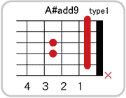 A#(B♭)add9のコードダイアグラム