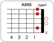 A#(B♭)69のコードダイアグラム