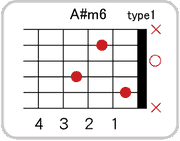 A#(B♭)m6のコードダイアグラム