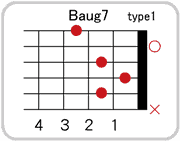 Baug7のコードダイアグラム