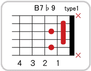 B7 ♭9のコードダイアグラム