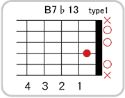B7 ♭13のコードダイアグラム