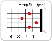 Bmaj7 9のコードダイアグラム