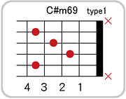 C#(D♭)m69のコードダイアグラム