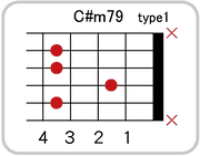 C#(D♭)m79のコードダイアグラム