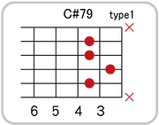 C#(D♭)7 9のコードダイアグラム
