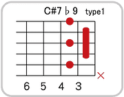 C#(D♭)7 ♭9のコードダイアグラム