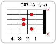 C#(D♭)７ 13のコードダイアグラム
