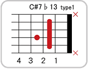 C#(D♭)7 ♭13のコードダイアグラム