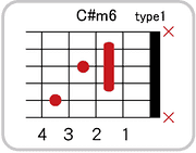 C#(D♭)m6のコードダイアグラム