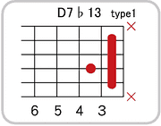 D7 ♭13のコードダイアグラム