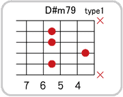 D#(E♭)m79のコードダイアグラム