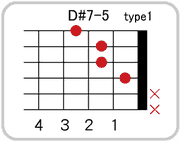 D#(E♭)7-5のコードダイアグラム