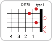 D#(E♭)7 9のコードダイアグラム