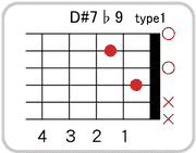 D#(E♭)7 ♭9のコードダイアグラム