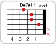 D#(E♭)7 #11のコードダイアグラム