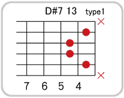 D#(E♭)７ 13のコードダイアグラム