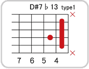 D#(E♭)7 ♭13のコードダイアグラム