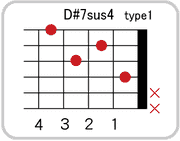 D#(E♭)7sus4のコードダイアグラム
