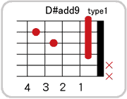 D#(E♭)add9のコードダイアグラム