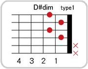 D#(E♭)dimのコードダイアグラム