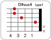 D#(E♭)sus4のコードダイアグラム