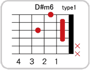 D#(E♭)m6のコードダイアグラム