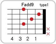 Fadd9のコードダイアグラム