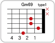 Gm69のコードダイアグラム