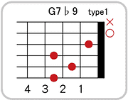 G7 ♭9のコードダイアグラム