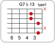 G7 ♭13のコードダイアグラム