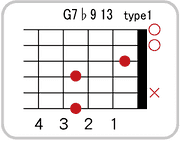 G7 ♭9 13のコードダイアグラム