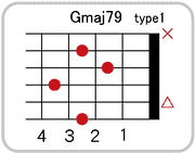 Gmaj7 9のコードダイアグラム