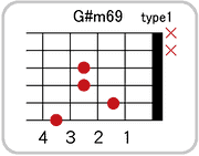 G#(A♭)m69のコードダイアグラム