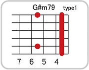 G#(A♭)m79のコードダイアグラム